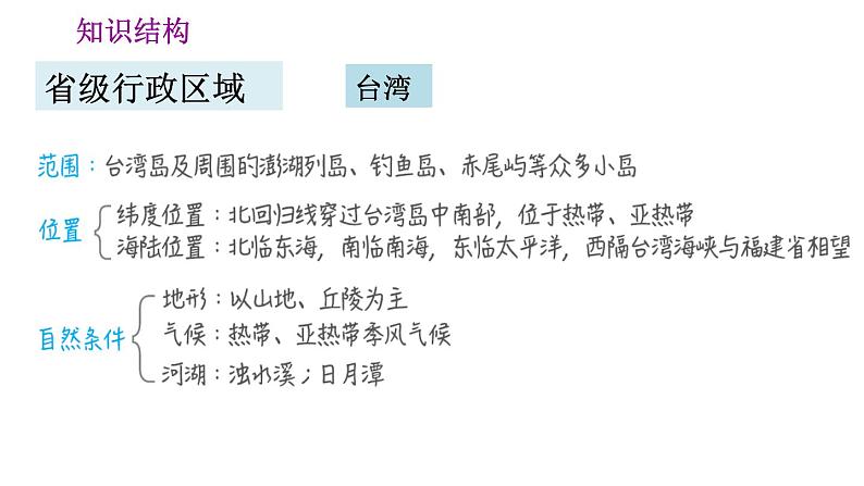 晋教版八年级下册地理 第7章 第七章巩固强化复习训练 习题课件第5页