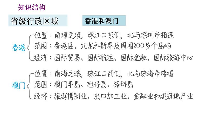 晋教版八年级下册地理 第7章 第七章巩固强化复习训练 习题课件第7页