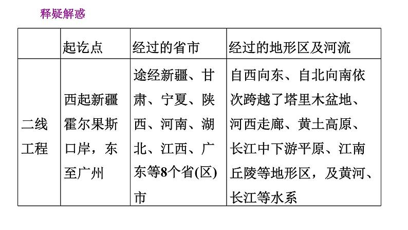 晋教版八年级下册地理 第7章 习题课件07