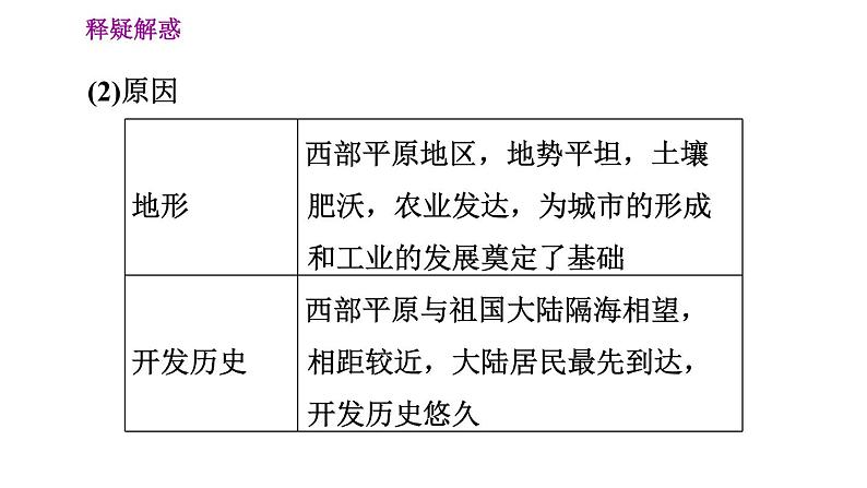 晋教版八年级下册地理 第7章 习题课件07