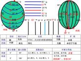 商务星球版七年级地理上册复习课件(共37张PPT)