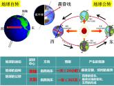 商务星球版七年级地理上册复习课件(共37张PPT)