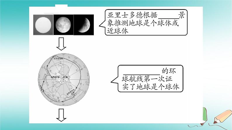 七年级地理上册第1章第1节地球的形状和大小 课件（新版）商务星球版03