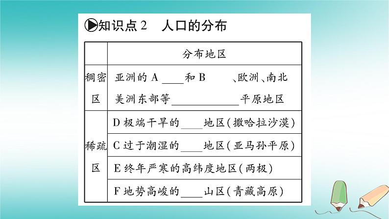 七年级地理上册第5章第1节世界的人口课件（新版）商务星球版05