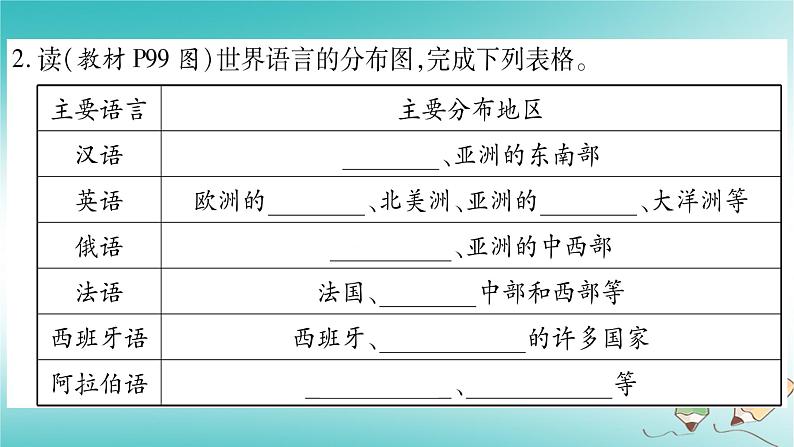 七年级地理上册第5章第2节世界的人种、语言和宗教课件（新版）商务星球版第4页