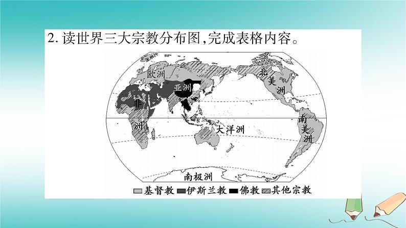 七年级地理上册第5章第2节世界的人种、语言和宗教课件（新版）商务星球版第6页