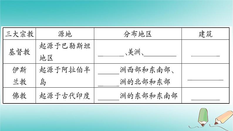 七年级地理上册第5章第2节世界的人种、语言和宗教课件（新版）商务星球版第7页