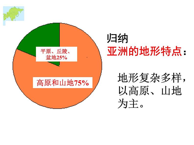 6.2 自然环境(共45张PPT) (使用)第6页