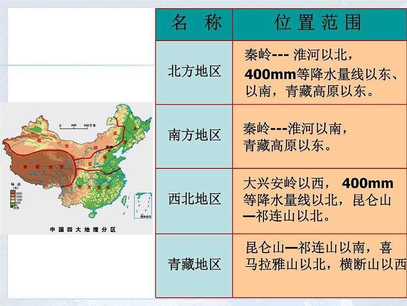 6.1 北方地区的自然特征与农业PPT02