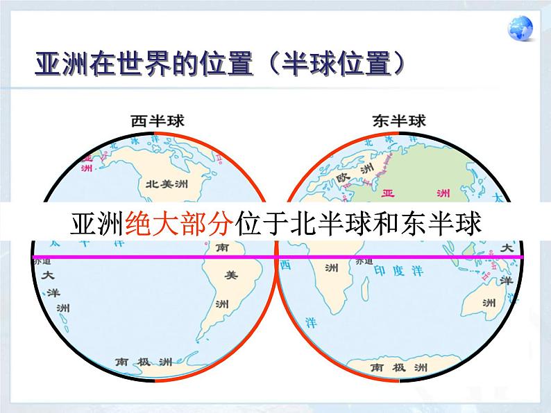 6.1 位置和范围课件PPT06