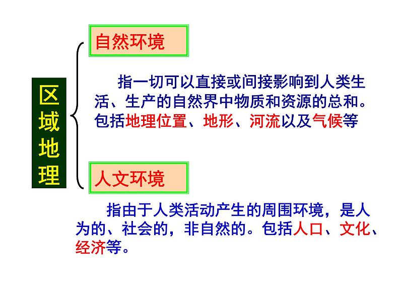 6.1 亚洲的位置和范围（使用）课件PPT03