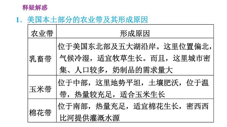 晋教版七年级下册地理 第10章 10.6.2  高度发达的经济　移民为主的国家 习题课件06