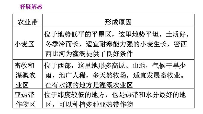 晋教版七年级下册地理 第10章 10.6.2  高度发达的经济　移民为主的国家 习题课件07