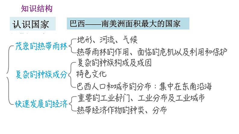 晋教版七年级下册地理 第10章 第十章巩固强化复习训练 习题课件08