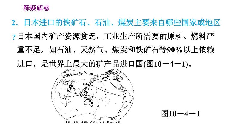 晋教版七年级下册地理 第10章 10.4.1  多山的岛国　贫乏的矿产资源 习题课件第6页