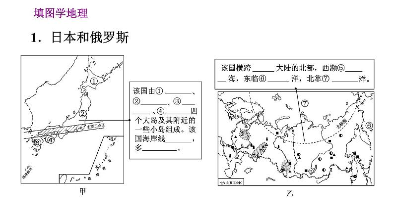 晋教版七年级下册地理 第10章 填图学地理(三) 习题课件第2页