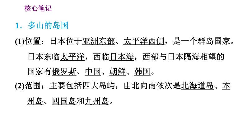 晋教版七年级下册地理 第10章 10.4.1  多山的岛国　贫乏的矿产资源 习题课件第2页