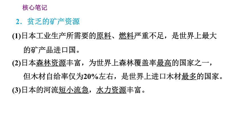 晋教版七年级下册地理 第10章 10.4.1  多山的岛国　贫乏的矿产资源 习题课件第4页