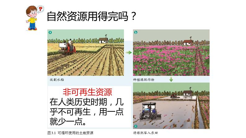 4.1 水资源及其开发利用（同步课件）06