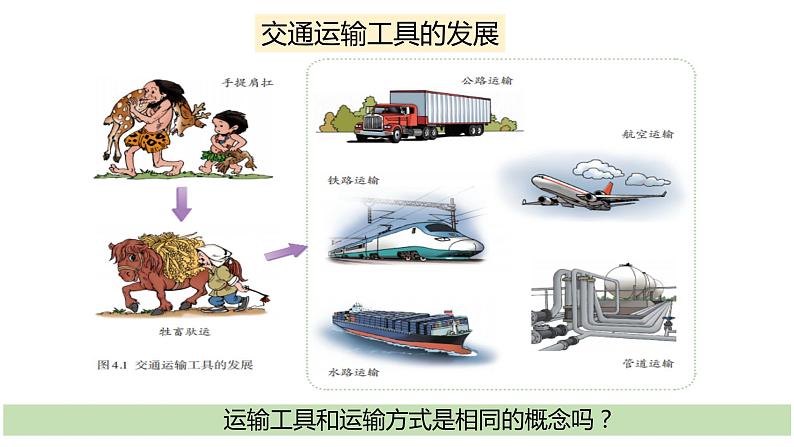 4.4 交通运输（中图版）课件PPT06