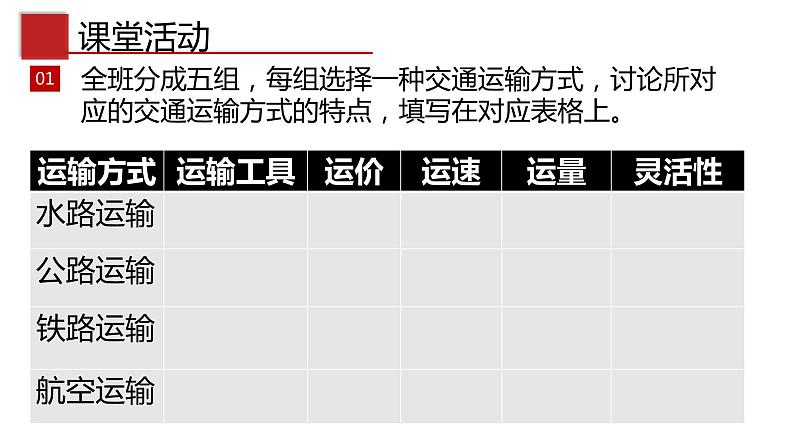 4.4 交通运输（中图版）课件PPT08