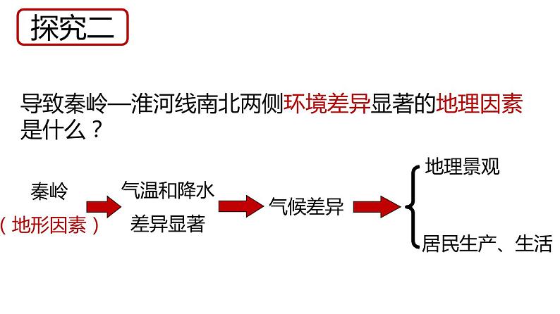 6.1 我国四大地理区域的划分（中图版）课件PPT07