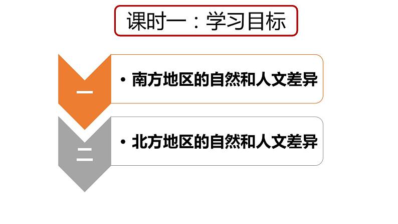 6.2 四大区域自然环境对生产和生活的影响（中图版）课件PPT02