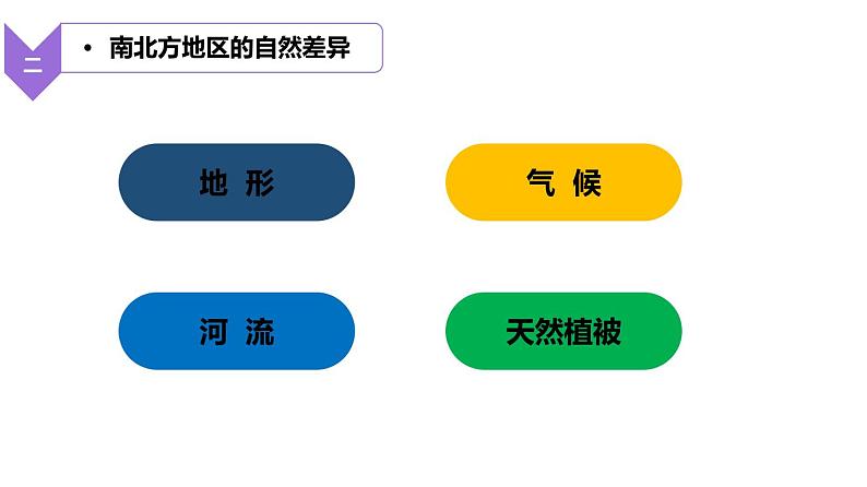 6.2 四大区域自然环境对生产和生活的影响（中图版）课件PPT05