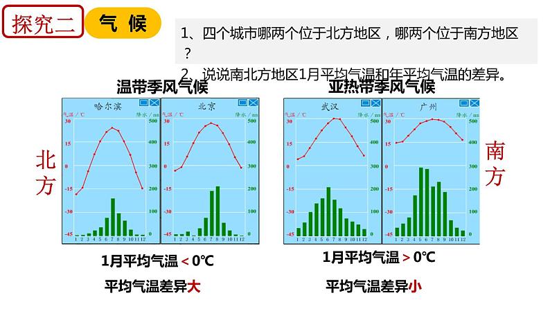 6.2 四大区域自然环境对生产和生活的影响（中图版）课件PPT08