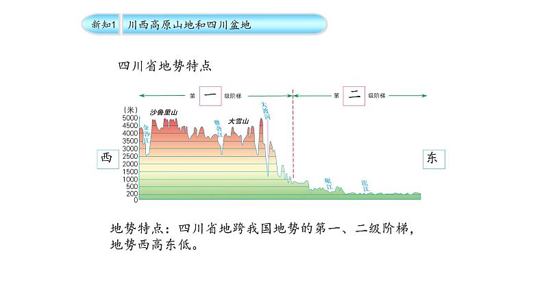 7.3 四川省  （中图版）课件PPT第8页