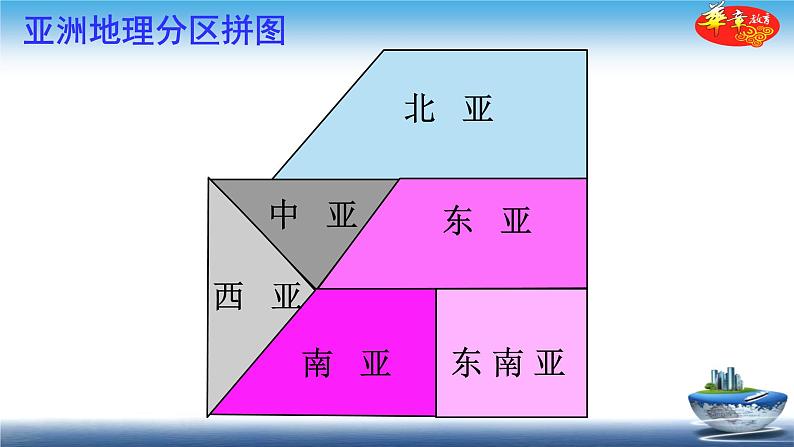 中图版八年级下册地理 课件 5.1  亚洲的自然环境 第2课时04