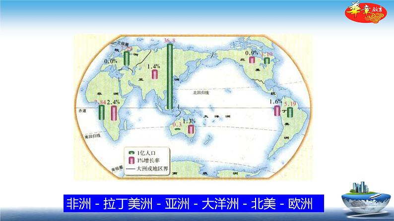 中图版八年级下册地理 课件 5.2  学习与探究—亚洲的人文环境和地域差异06