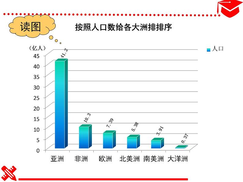 (中图版八下) 5.2学习与探究—亚洲的人文环境和地域差异课件+学案04