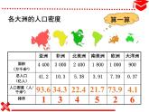 (中图版八下) 5.2学习与探究—亚洲的人文环境和地域差异课件+学案