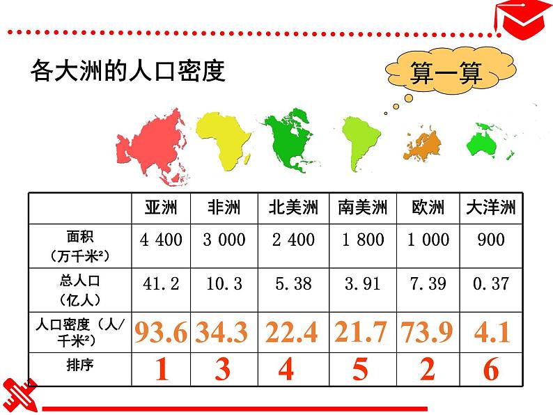 (中图版八下) 5.2学习与探究—亚洲的人文环境和地域差异课件+学案05