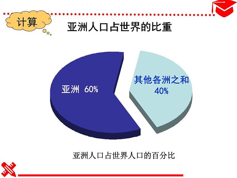 (中图版八下) 5.2学习与探究—亚洲的人文环境和地域差异课件+学案06