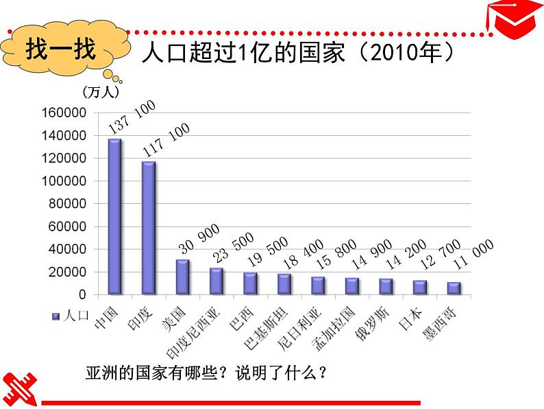 (中图版八下) 5.2学习与探究—亚洲的人文环境和地域差异课件+学案08