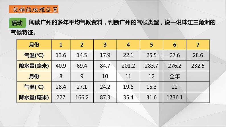 7.3珠江三角洲区域的外向型经济课件2021-2022学年八年级地理下册（湘教版））08