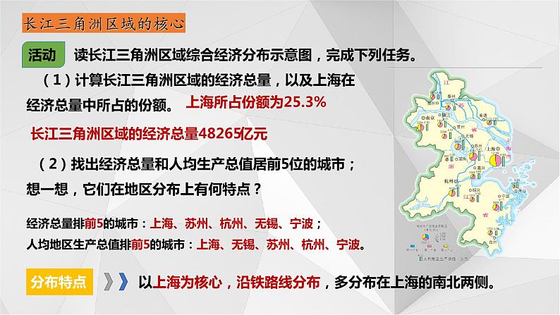 7.4长江三角洲区域的内外联系（第2课时）课件2021-2022学年八年级地理下册（湘教版）第6页