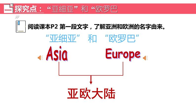 高效备课2021-2022学年湘教版七年级下册地理课件 第6章第1节 亚洲及欧洲第5页