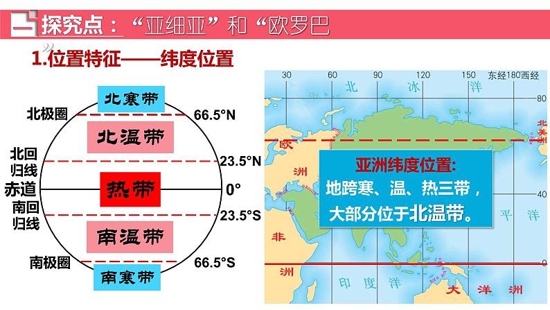 高效备课2021-2022学年湘教版七年级下册地理课件 第6章第1节 亚洲及欧洲第7页