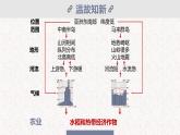 高效备课2021-2022学年湘教版七年级下册地理课件 第7章 第1节 东南亚（第2课时）