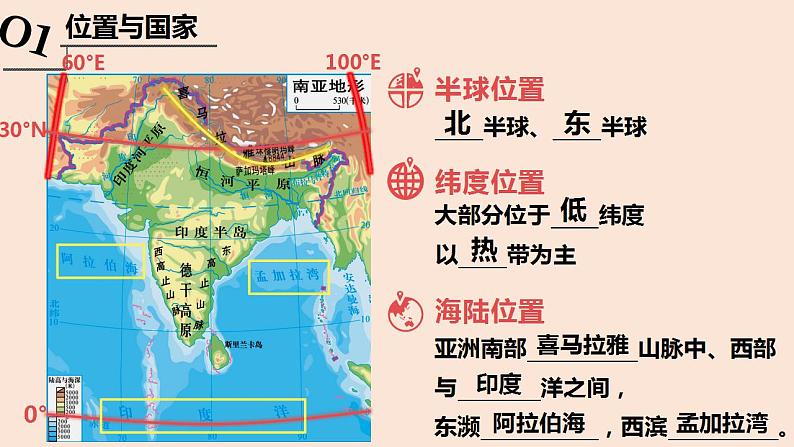 高效备课2021-2022学年湘教版七年级下册地理课件 第7章 第2节 南亚08