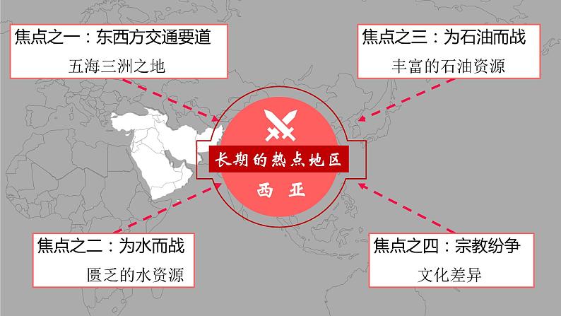 高效备课2021-2022学年湘教版七年级下册地理课件 第7章第3节 西亚（第1课时）08