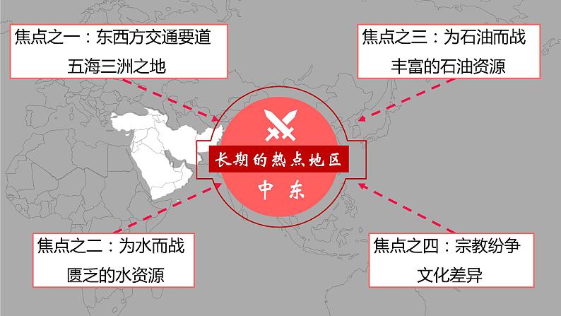 高效备课2021-2022学年湘教版七年级下册地理课件 第7章第3节 西亚（第2课时）04