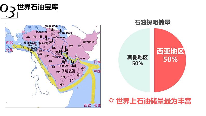 高效备课2021-2022学年湘教版七年级下册地理课件 第7章第3节 西亚（第2课时）05