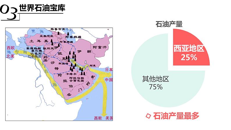 高效备课2021-2022学年湘教版七年级下册地理课件 第7章第3节 西亚（第2课时）06