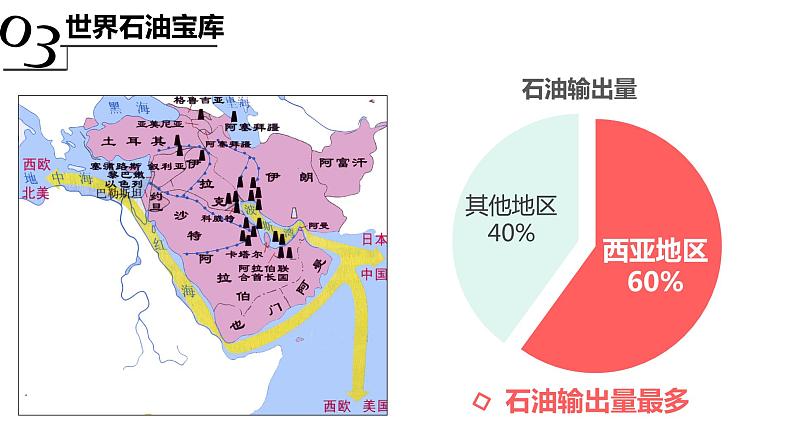 高效备课2021-2022学年湘教版七年级下册地理课件 第7章第3节 西亚（第2课时）07