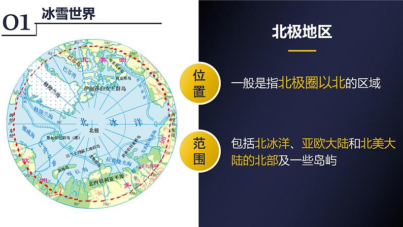 高效备课2021-2022学年湘教版七年级下册地理课件 第7章第5节 北极地区和南极地区第5页