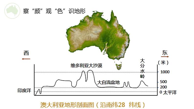 高效备课2021-2022学年湘教版七年级下册地理课件 第8章第7节 澳大利亚06